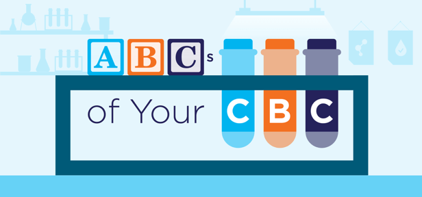 Learning the ABCs of Your CBC